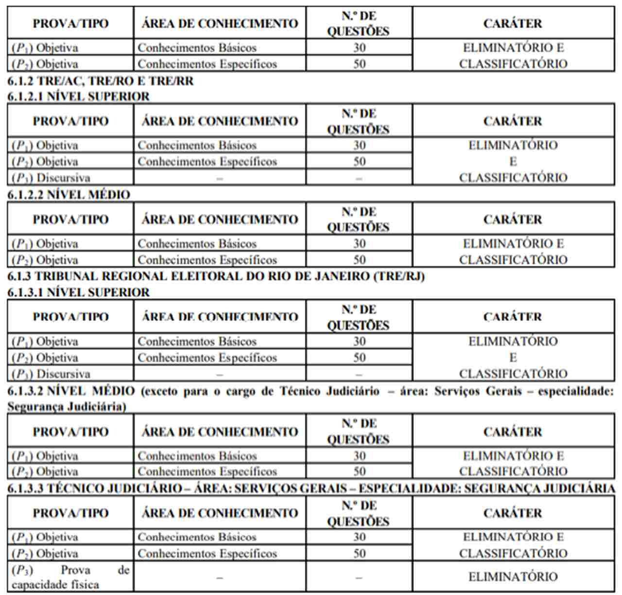 concurso TSE 2025