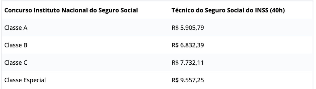 concurso do INSS