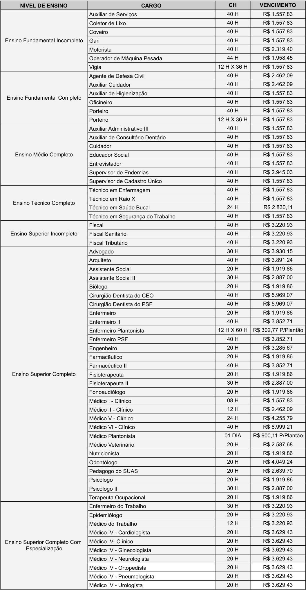 Tabela de Salários do Concurso de São Joaquim de Bicas (MG) 