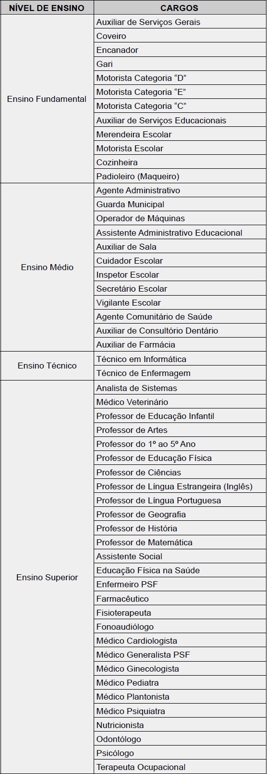 Tabela de cargos do concurso da Prefeitura de Camaragibe 