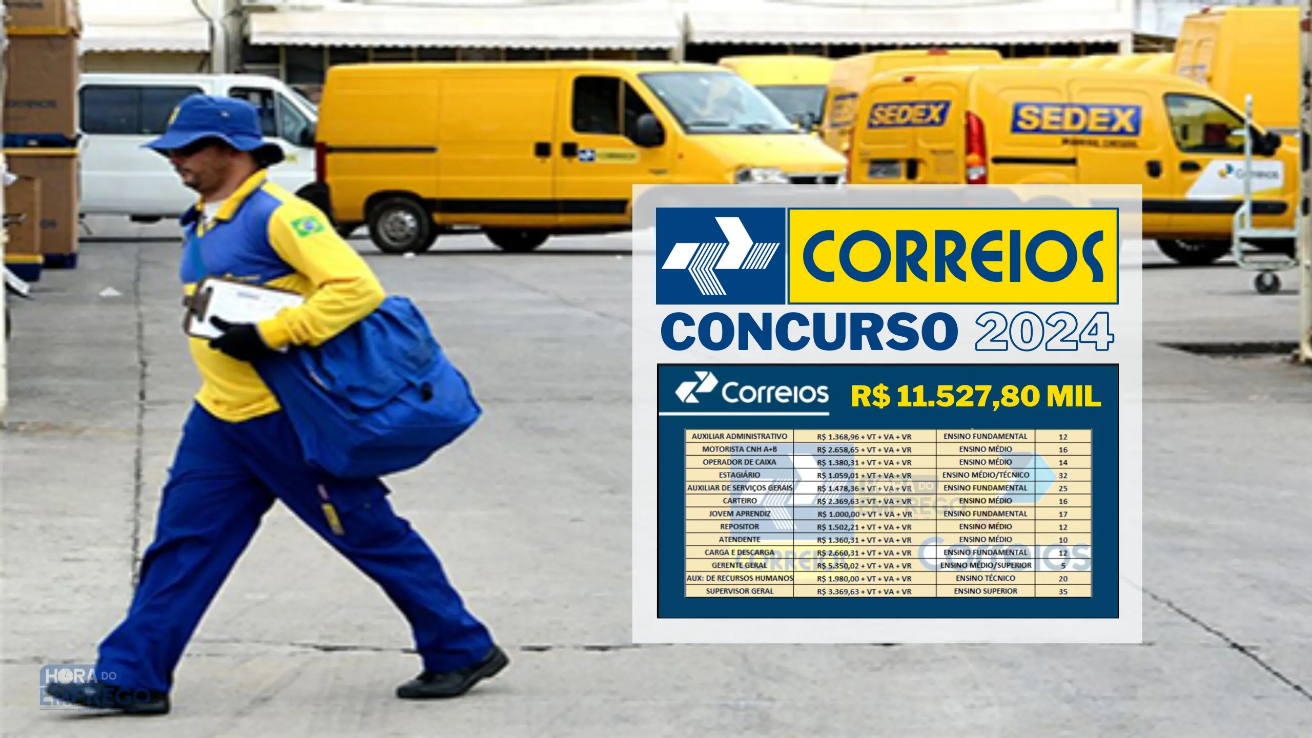 concurso dos Correios