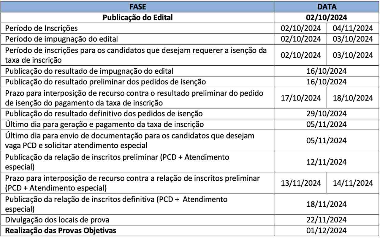 concurso Público EMUS Mongaguá (SP)