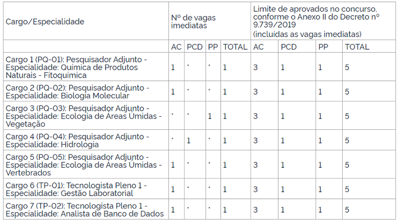 concurso do INPP