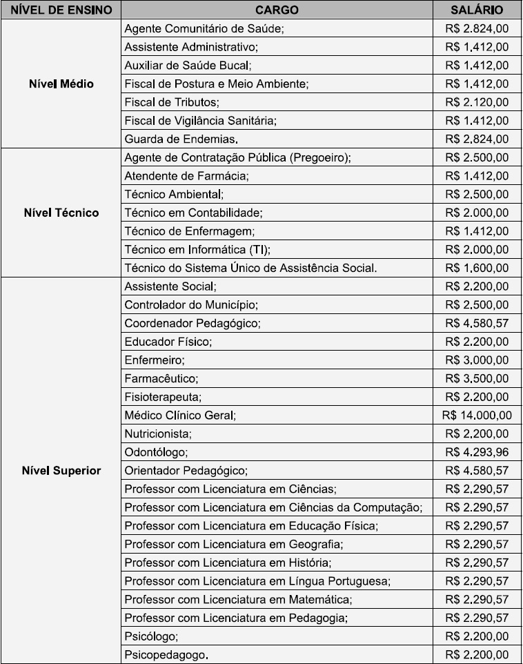 Tabela de salários do concurso público da Prefeitura de São Sebastião do Tocantins 