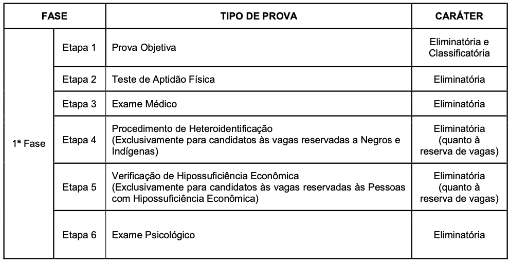 concurso Polícia Penal RJ