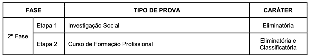 concurso Polícia Penal RJ