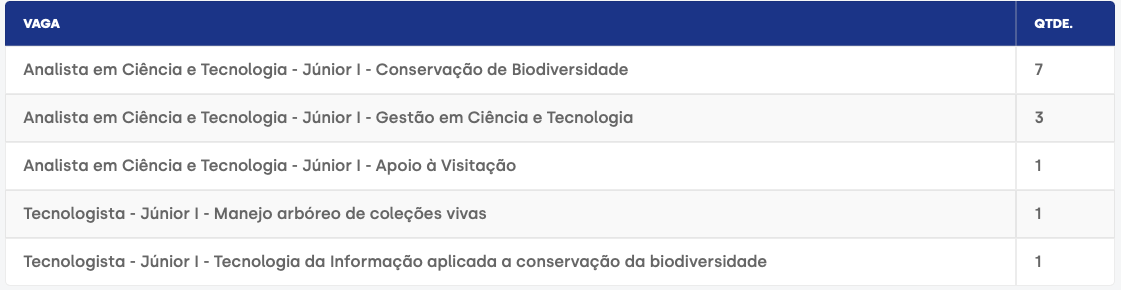 Concurso Público Jardim Botânico RJ