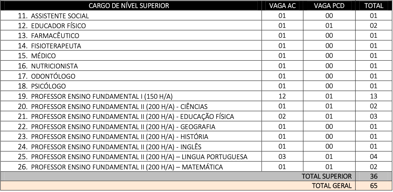 concurso Público Prefeitura de Iguaracy