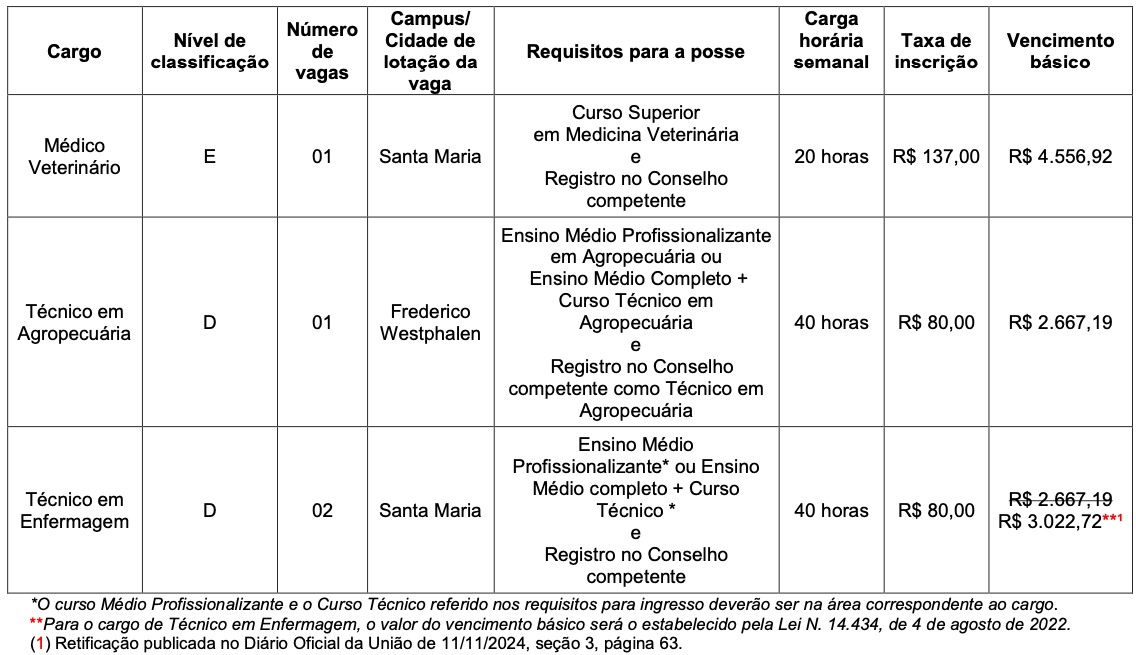 concurso da Universidade Federal de Santa Maria