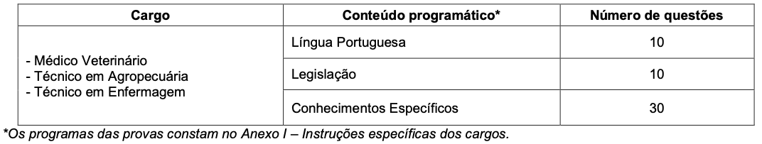 concurso da Universidade Federal de Santa Maria