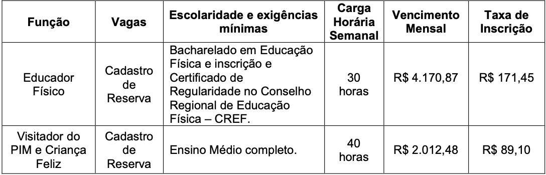 concurso público de Nova Candelária