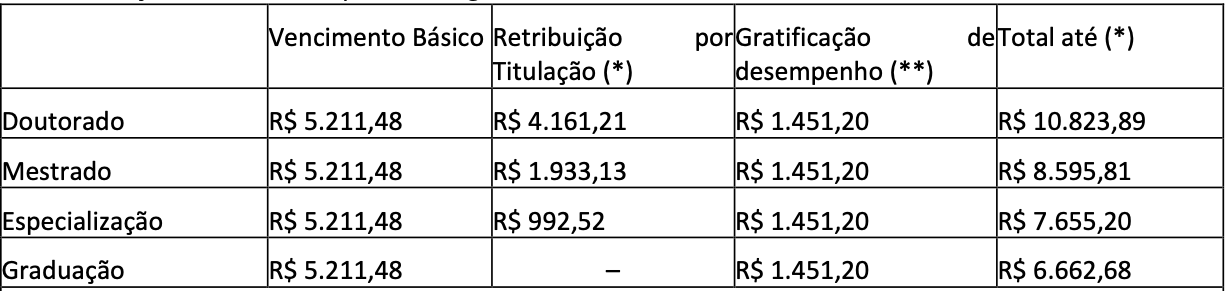 concurso da AEB