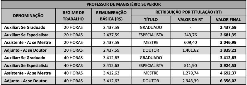 concurso para professor de música na UFPE