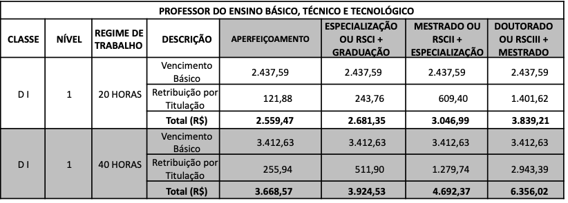 concurso para professor de música na UFPE