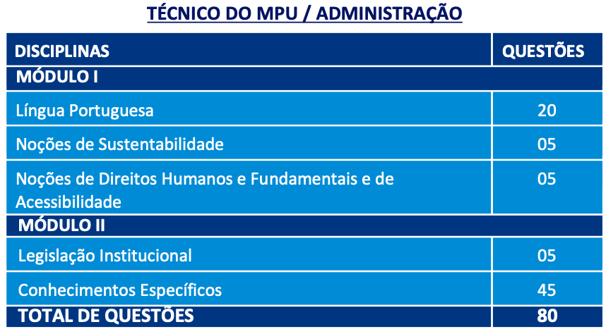 concurso Público do MPU