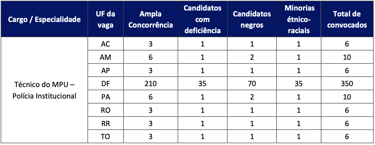 concurso Público do MPU